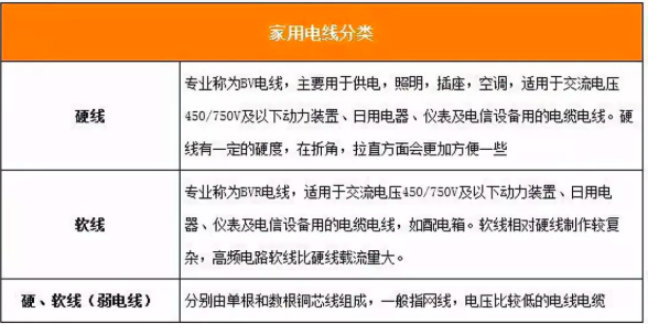 家用电线电缆规格型号的选择和注意事项？